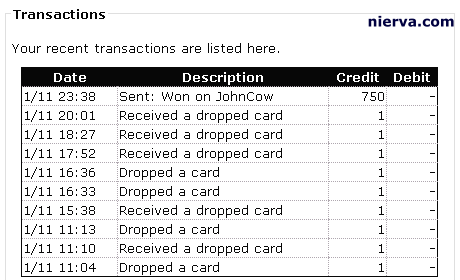 750 Entrecard credits from John Cow of Johncow.com