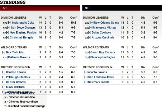Final nfl playoff scenario Final nfl playoff scenario