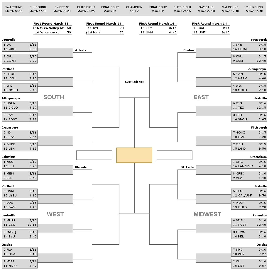 NCAA Bracket 2012 Update as of March 13, 2012 11PM | Nierva Dot Com