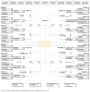NCAA Bracket 2014 Update as of March 23, 2014 01:00AM