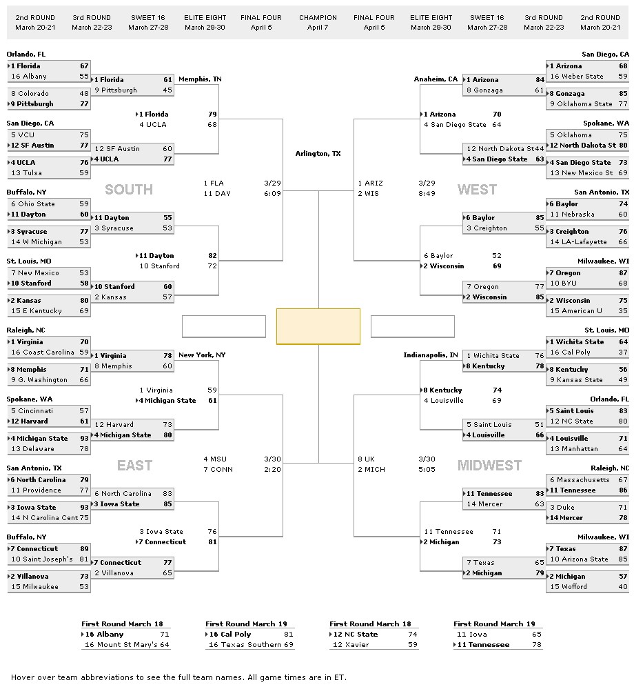 NCAA Bracket 2014 Update as of March 19, 2014 02:00AM